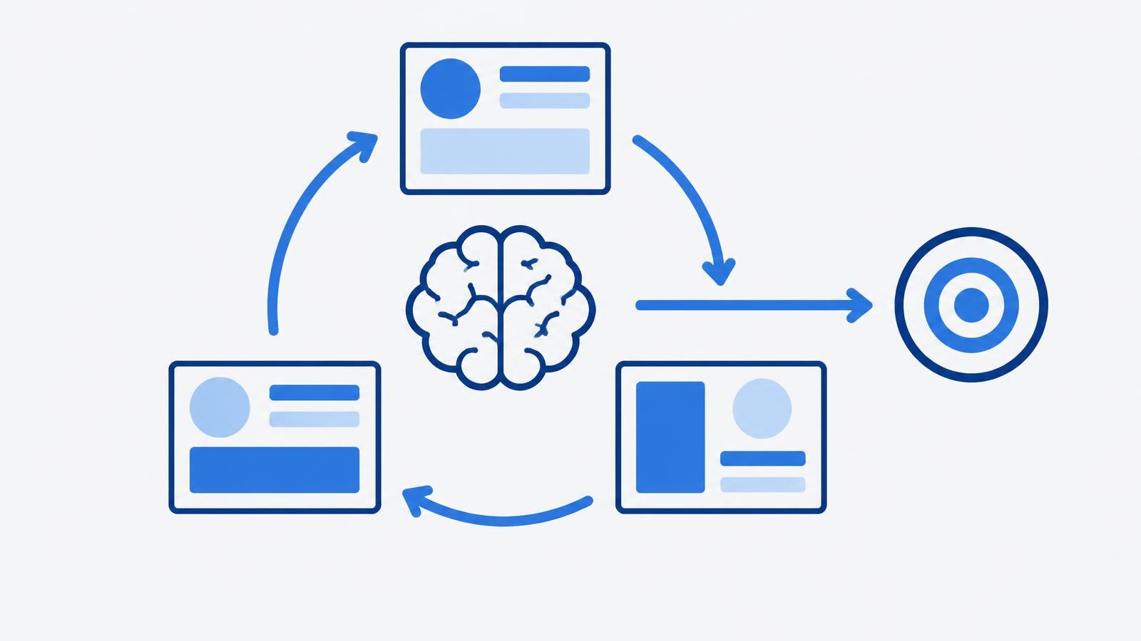 Blaues Gehirn zwischen drei abstrakten Anzeigenmotiven, kreisförmigen Pfeilen und einer Zielscheibe als Symbol für psychologische Entscheidungsprozesse bei Social Ads